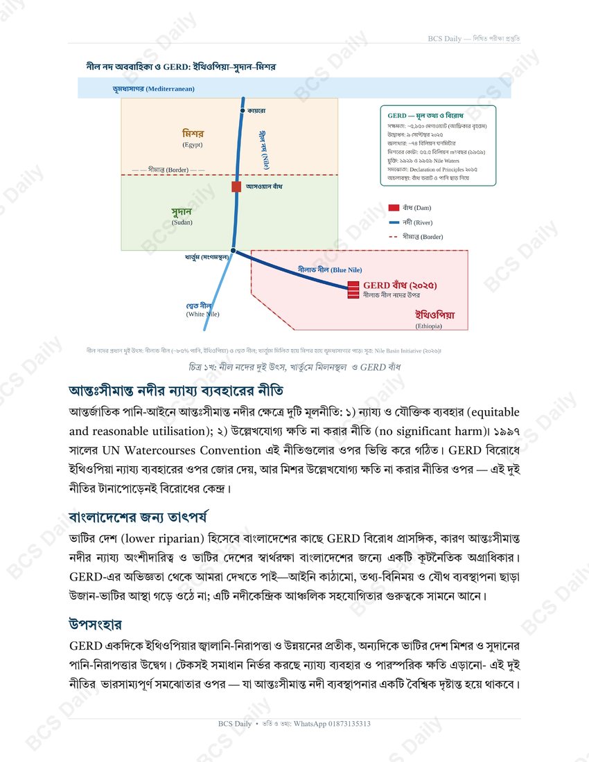 নীল নদ অববাহিকা ম্যাপ